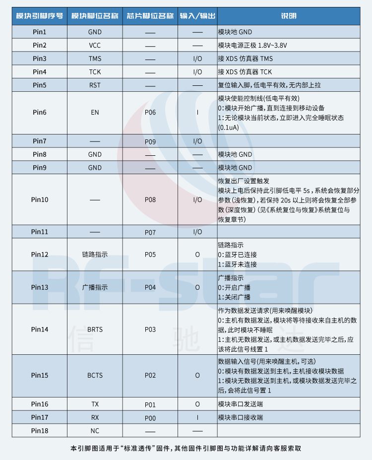 无线通信方案厂商