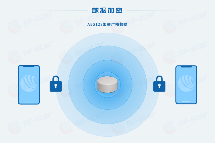 无线通信方案厂商