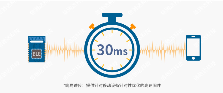 一站式物联网公司 一站式物联网公司