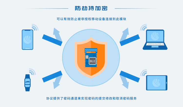 無線通信方案廠商