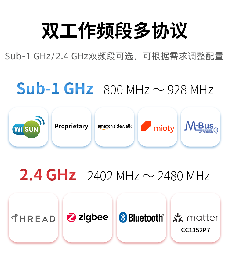無線通信方案廠商