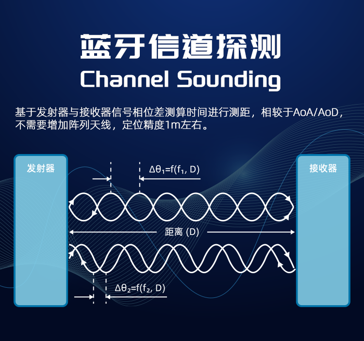 無(wú)線通信方案廠商