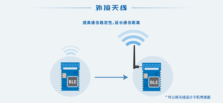 无线通信方案厂商