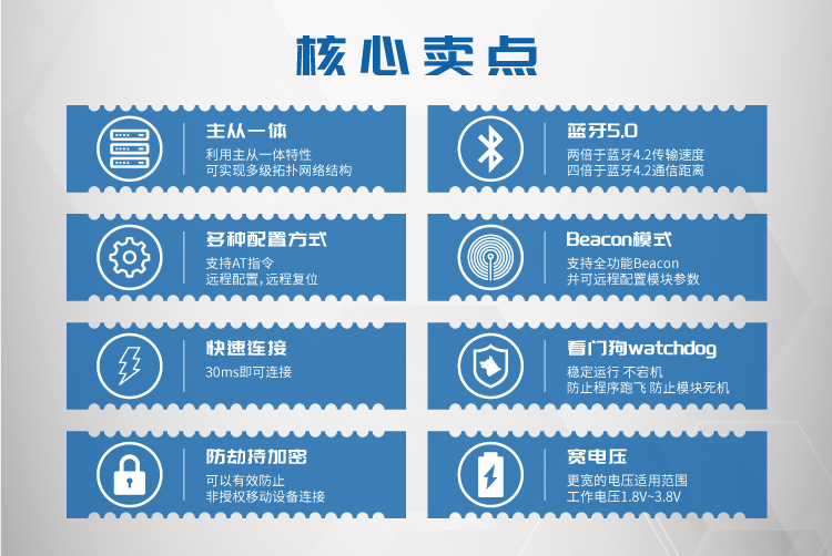 無線通信方案廠商