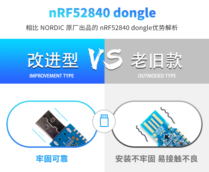 無線通信方案廠商