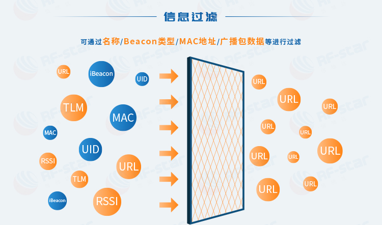 无线通信方案厂商