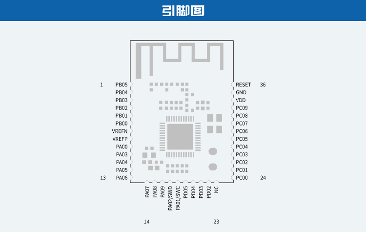 无线通信方案厂商