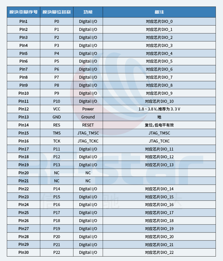 无线通信方案厂商