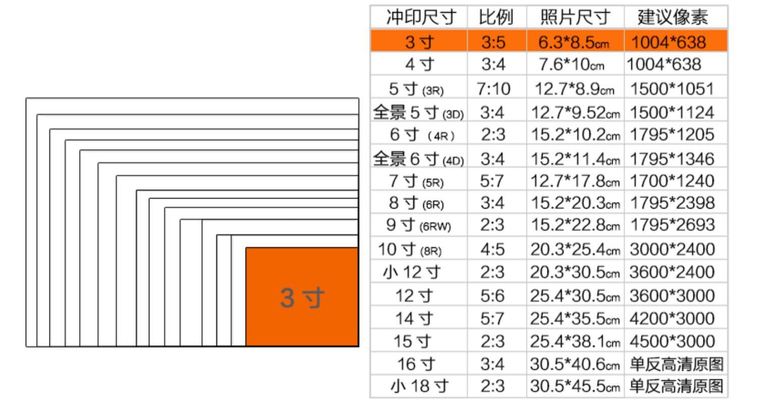 照片冲洗洗照片护贝打印手机照晒寸相片冲洗相簿包邮加塑封高清