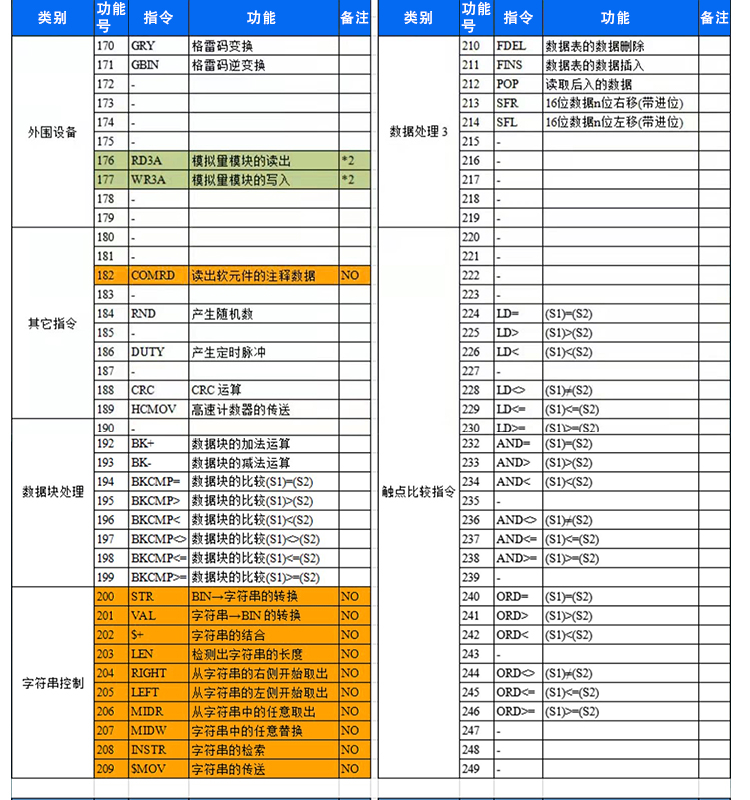 FX3U-44MT/MR/MRT