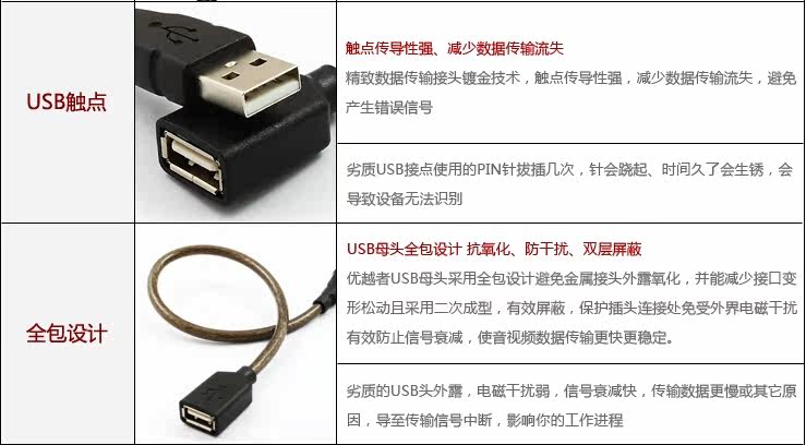 Câble extension USB - Ref 435494 Image 24