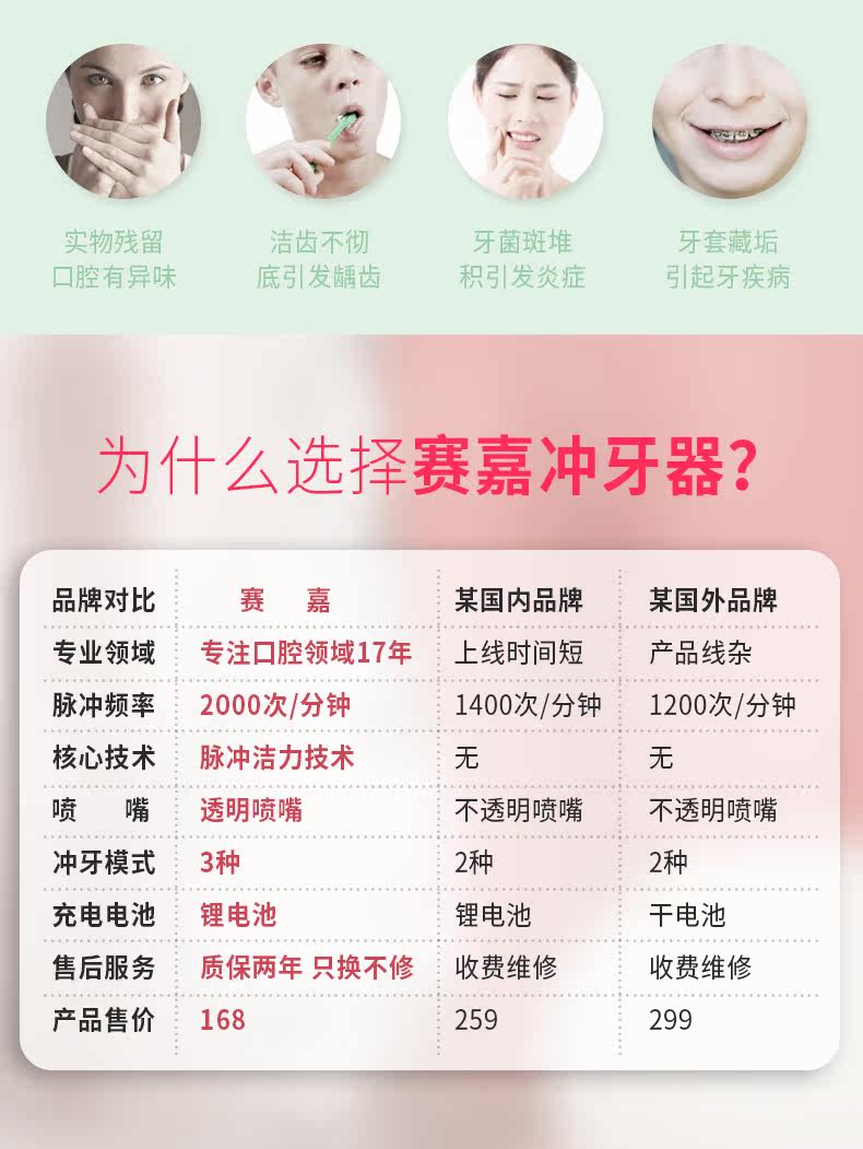 赛嘉 水牙线 家用便携式电动冲牙器 图1