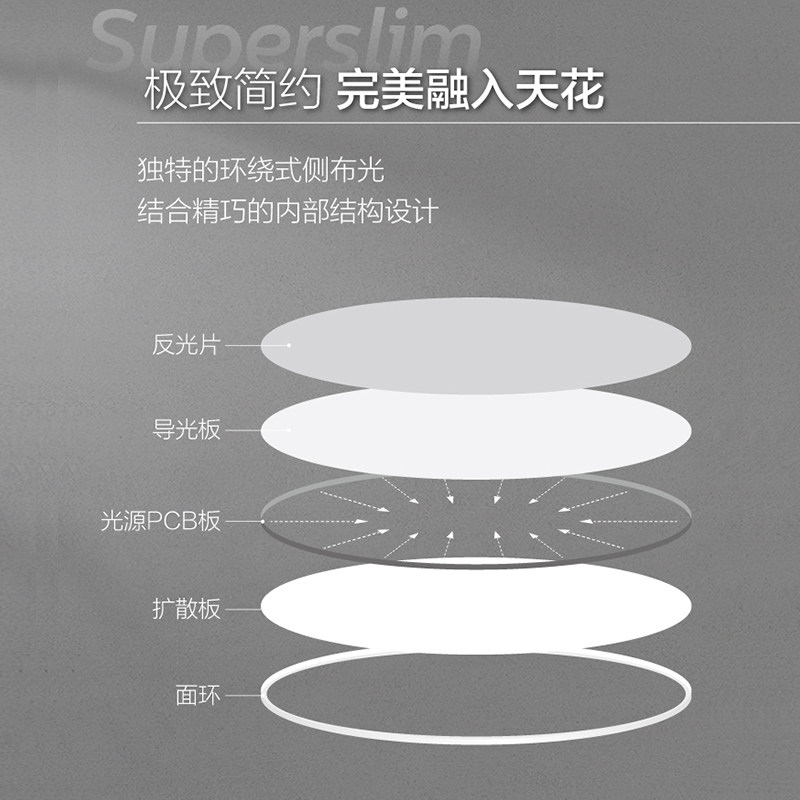 飞利浦led卧室吸顶灯 超薄现代简约2025新款主卧护眼儿童房书房灯