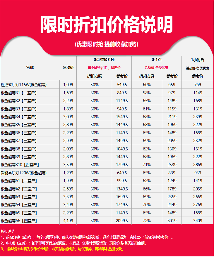 飞利浦 LED吸顶灯 客厅卧室灯具套餐 图1