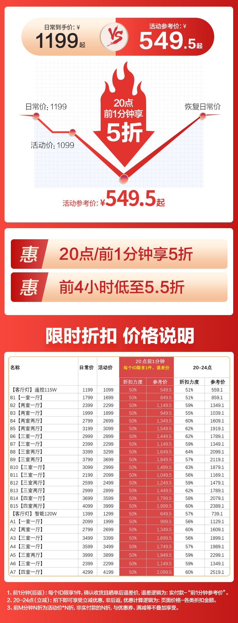 飞利浦 LED吸顶灯 客厅卧室灯具套餐 图1