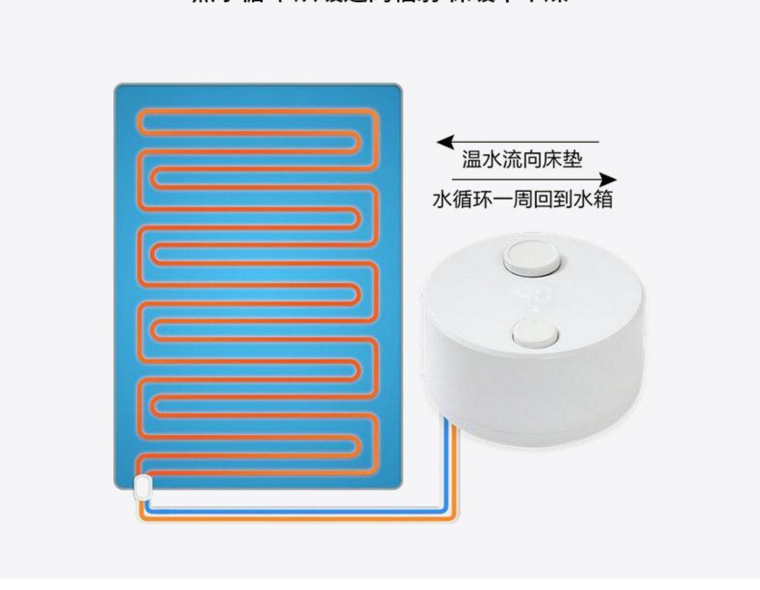 Alocs Love Road клиент снаружи портативный вода теплый коврик на машине кемпинг пикник теплый подушечка с подогревом влага    