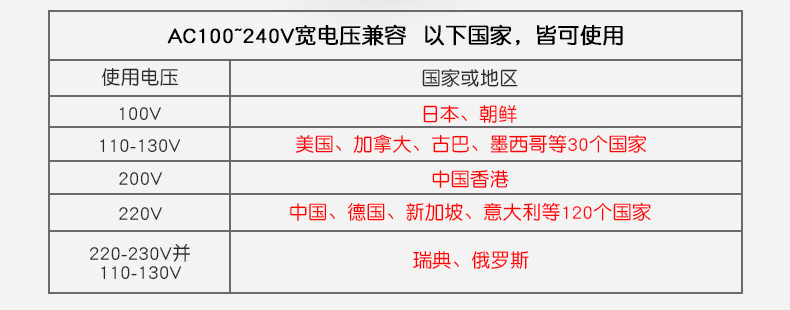 chargeur SUPFIRE - Ref 1292548 Image 12