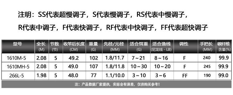 Дорожные суб -полюсный shimano禧玛诺新款荣光三代poison ultima pack路亚竿碳素钓鱼竿
