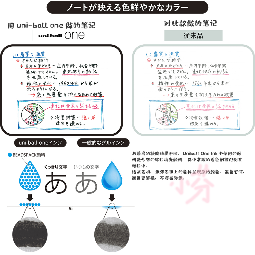 日本三菱黑科技uni Ball One中性笔umn S 38浓黑0 38mm超人气新款