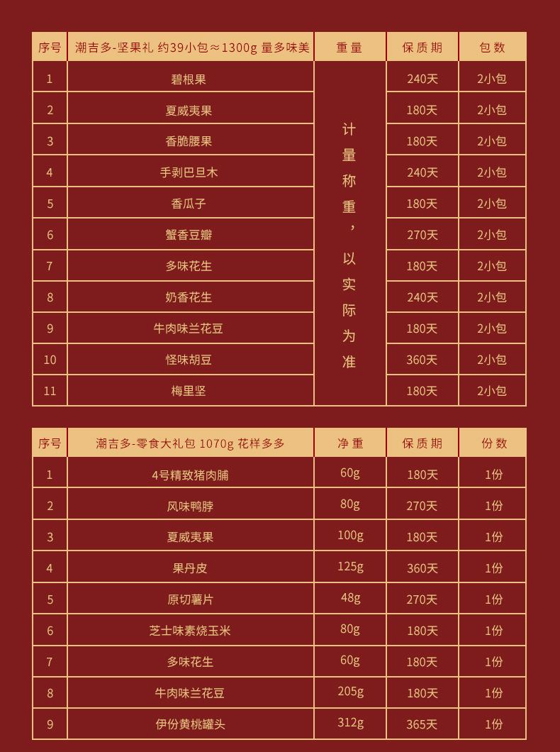 来伊份 潮吉多系列礼盒 1070g/9袋 图2