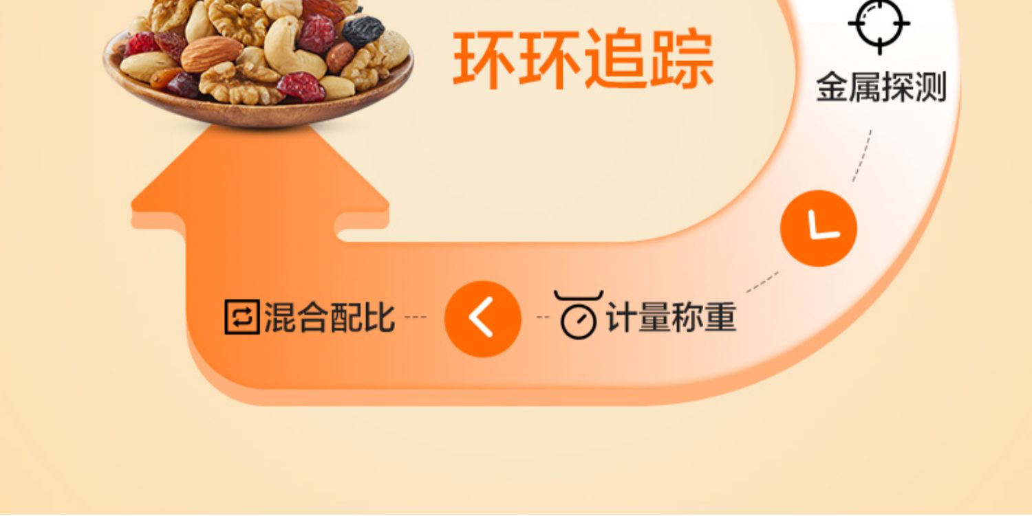 半价！【来伊份】天天坚果乐享装750g