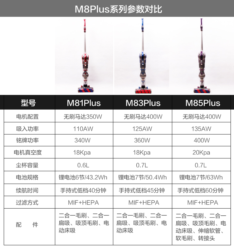 máy hút bụi lau nhà philips Máy hút bụi hồ hút bụi không dây lớn M95 / M11R / M11S / M12S / M85 / M81Plus / M91 - Máy hút bụi máy thổi bụi công nghiệp