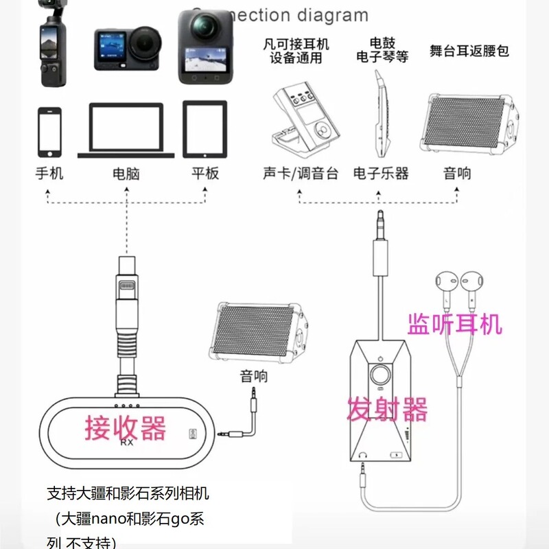 Gsy Wireless Audio Transmission Multi-Camera Instrument Internal Recording Video with No Delay and High Fidelity Sound Quality/Dji/Shadow Stone/Apple