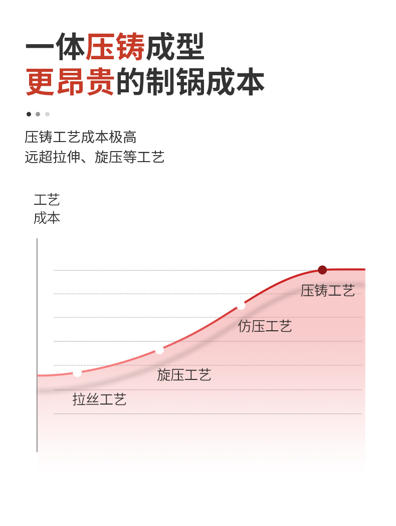 行业标准起草者 炊大皇 麦饭石炒锅不粘炒菜锅 送木铲 图5