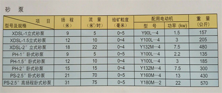 砂泵參數(shù).jpg