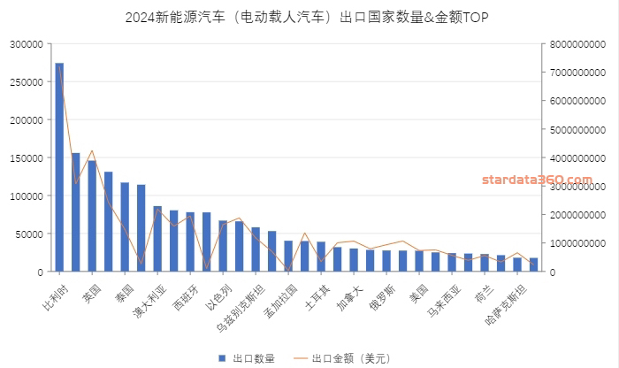 2017-2024 Export Quantities/Amounts of New Energy Vehicles from Each Province (Electric Passenger Cars)