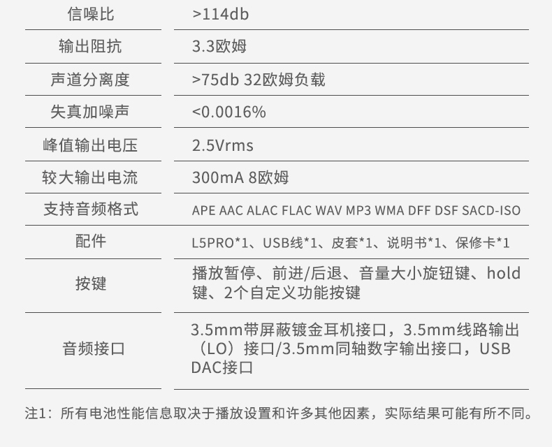 Fine sang trọng L5PRO player hifi gây sốt nhạc di động lossless MP3 player DSD phù thủy cũ 	máy nghe nhạc chạy bộ