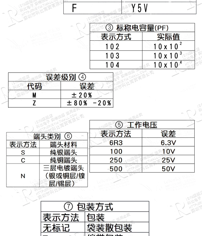 Tụ điện chip 0805 Y5V 106M 10uF 105M 1uf2.2 225 475 4.7uf 22uf 226