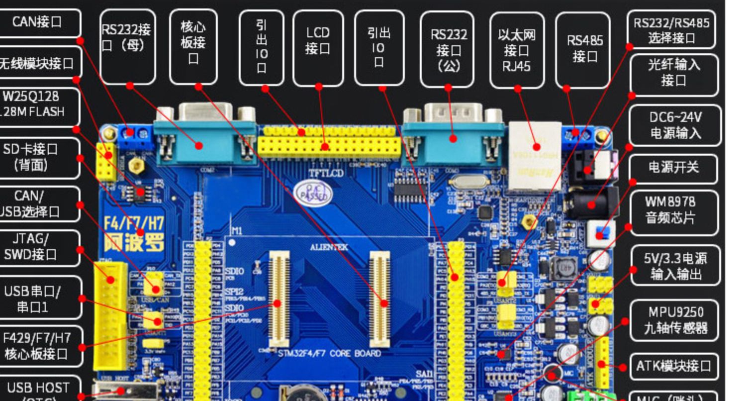 阿波罗STM32F767开发板 (底板+核心板)STM32F7学习开发板功能强大