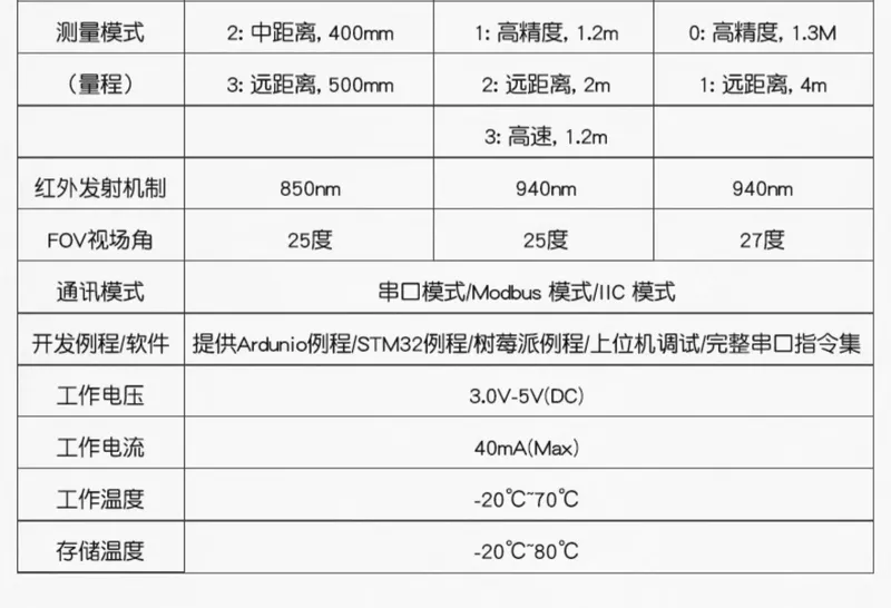 Mô-đun cảm biến phạm vi laser ToF TOF050F 200F 400F cổng nối tiếp/chế độ IIC/MODBUS