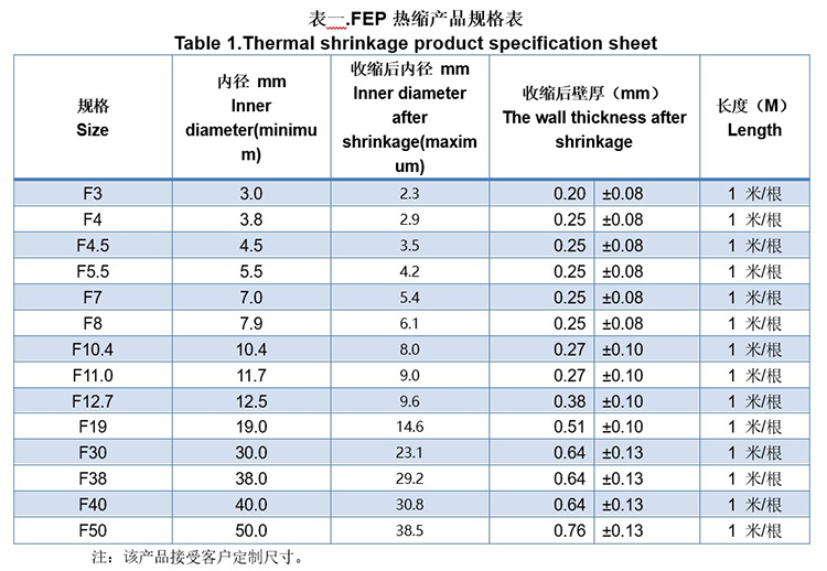 Shrink specification sheet