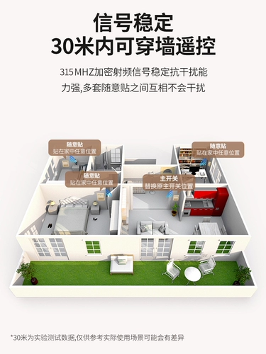 Беспроводной переключатель, умная световая панель, контроллер, дистанционное управление, 220v