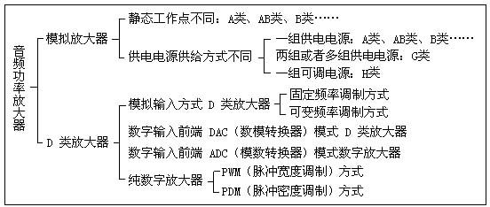 【原创】G类放大器的基本原理及其应用 【原创】G类放大器的基本原理及其应用