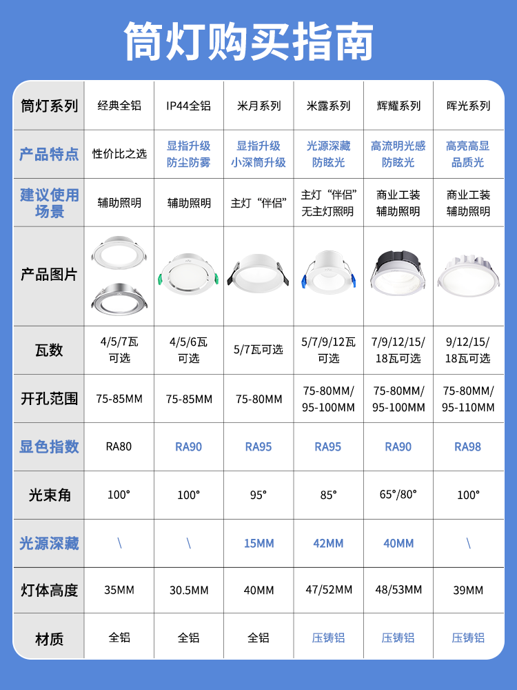 Nvc Lighting Led Downlight Hole Light Living Room Ceiling Light Embedded Corridor Downlight Spotlight Barrel Light for Home Use