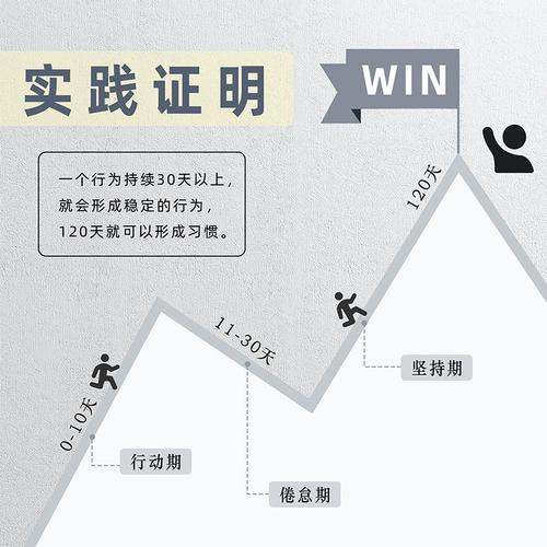 Книга ежедневных планов, книга регистрации времени самодисциплины, книга катушек расписания дневника, план учебной недели учащихся начальной школы 2025 года, блокнот для праздников, эффективность управления, блокнот для записей планирования расписания