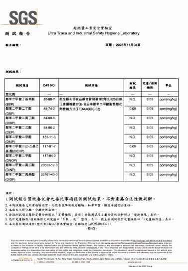 體質調整示意圖