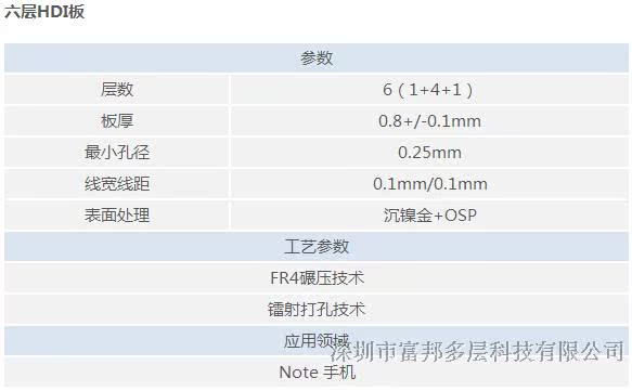 6/·PCBӼHDI 迹 ä0.1mm ߿3/2mil 4