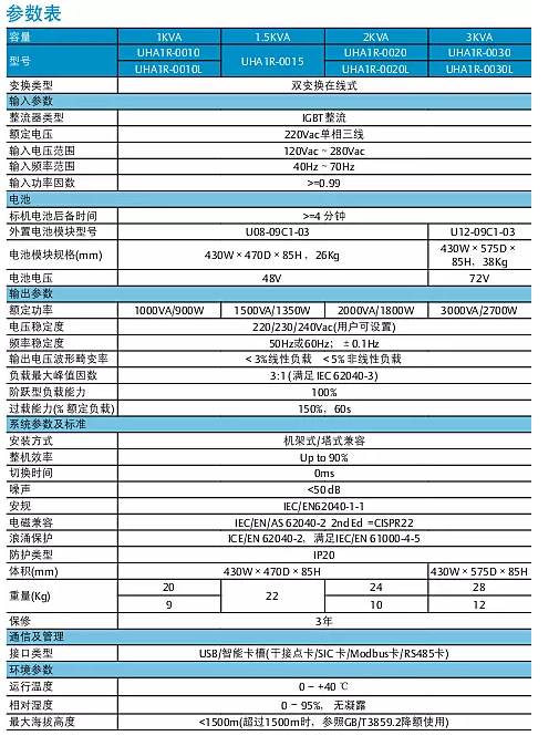 艾默生ups电源UHA1R-0020l _UHA1R-0020L内置蓄电池2KVA1800W 现货包邮 UHA1R-0020L,2KVA,艾默生,ups电源,机架式ups