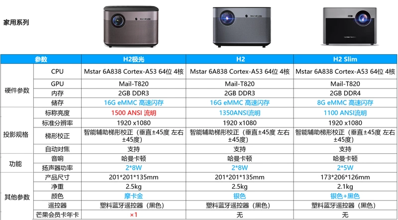 Máy đo cực cao không có màn hình TV H2 Aurora HD máy chiếu gia đình thông minh Máy chiếu gia đình không dây 1080P