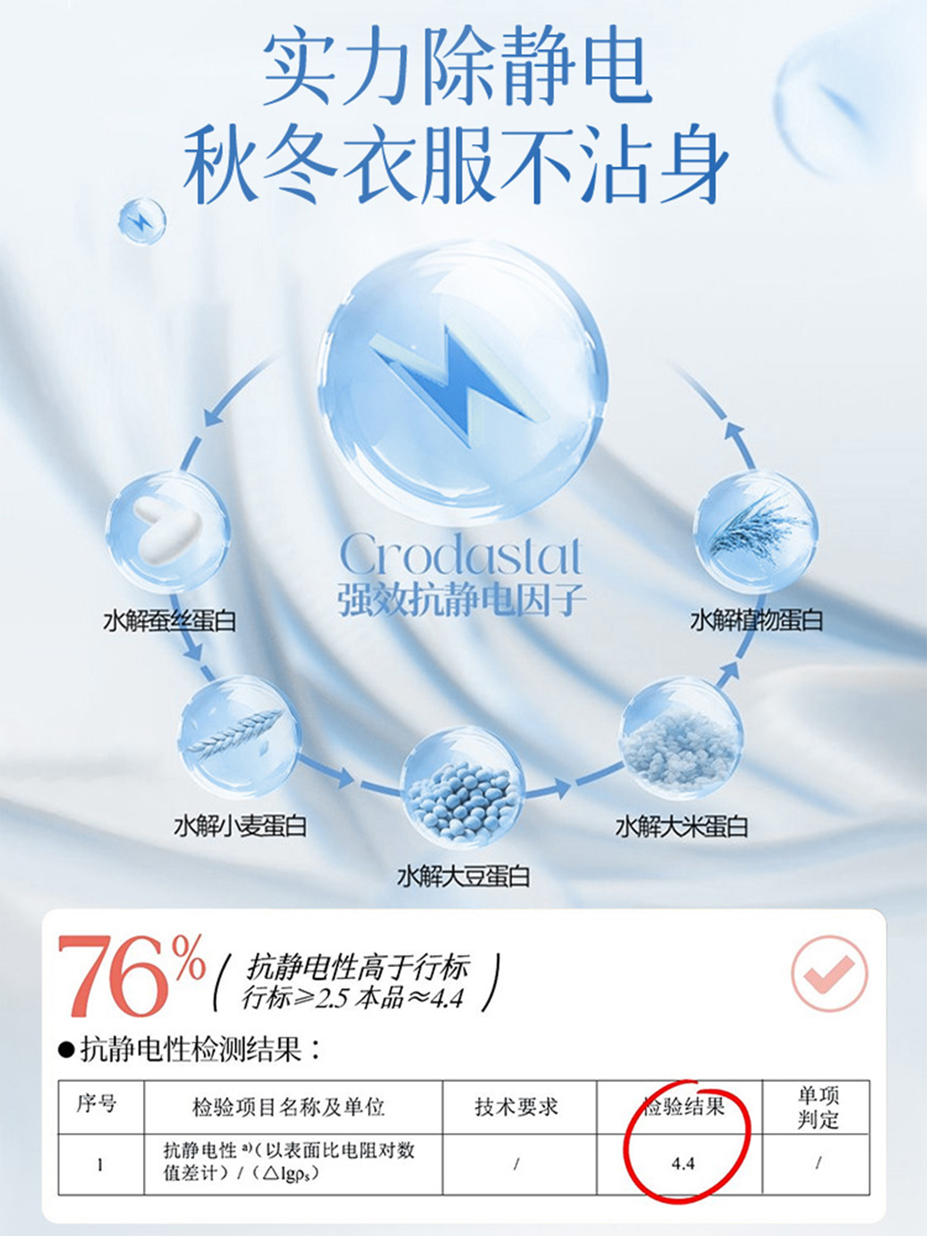 Northern Cedar Anti-Static Spray Is a Must-Have for Clothes to Remove Static Electricity, a Softener with Long-Lasting Fragrance for 72 Hours