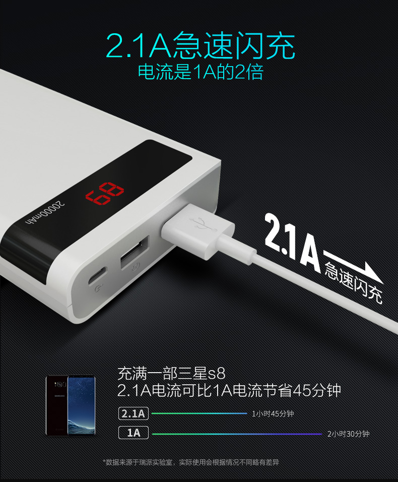 Siêu mỏng dung lượng cao VIVO phí nhanh OPPO điện thoại thông minh điện thoại di động sạc kho báu 20000M phim hoạt hình nhỏ - Ngân hàng điện thoại di động anker sạc dự phòng