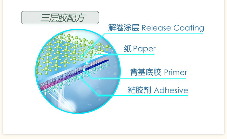 3M 684-ARR4 报事贴指示标签 箭头24片 *4色