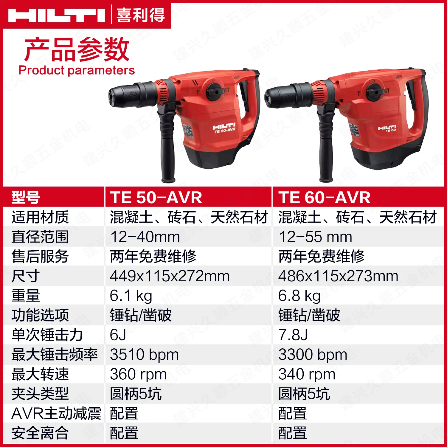 Электрический молоток HILTI TE 50-AVR, шлифовально-многофункциональный инструмент без кабеля, австрийский оригинал импортированный электроинструмент