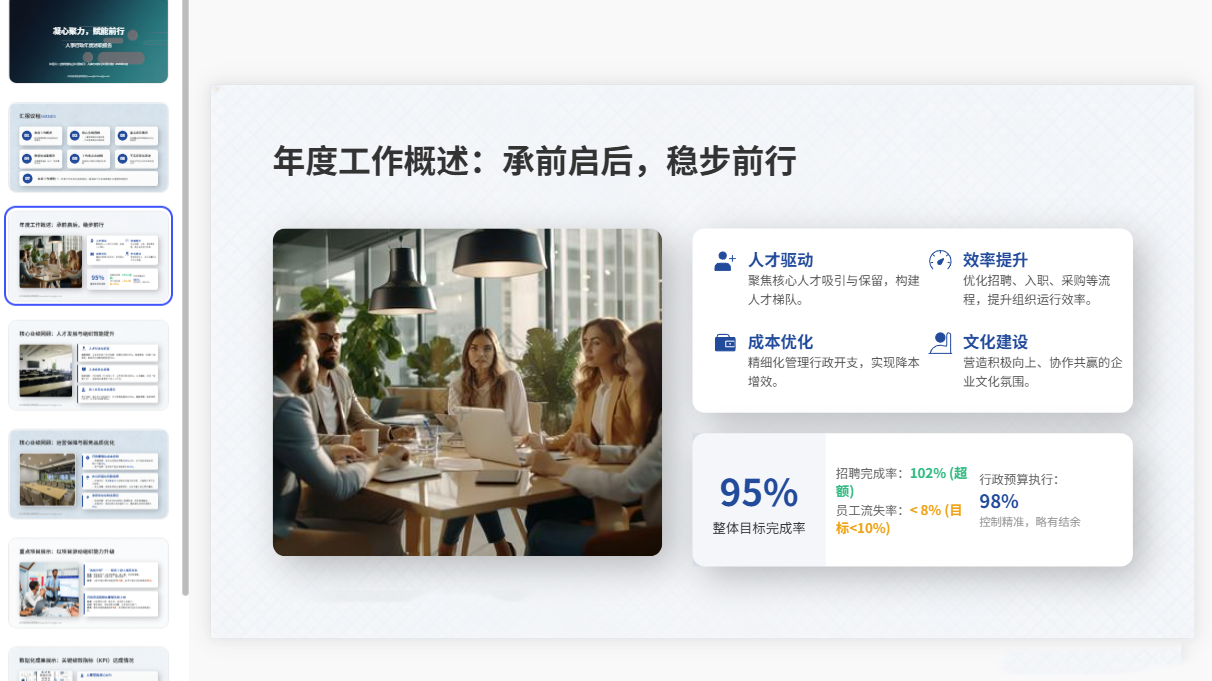 图片[2]-B1027蓝色商务风人事行政年终述职PPT模板 职场通用年终工作总结精致模版-简创库网