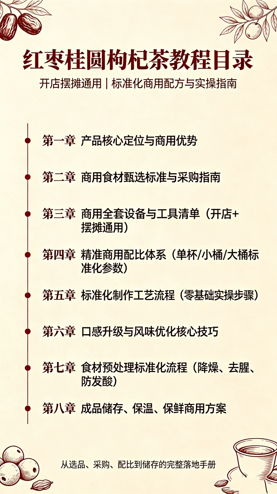 图片[2]-L85969红枣桂圆枸杞茶｜温补养生茶系列 开店摆摊通用教程-简创库网