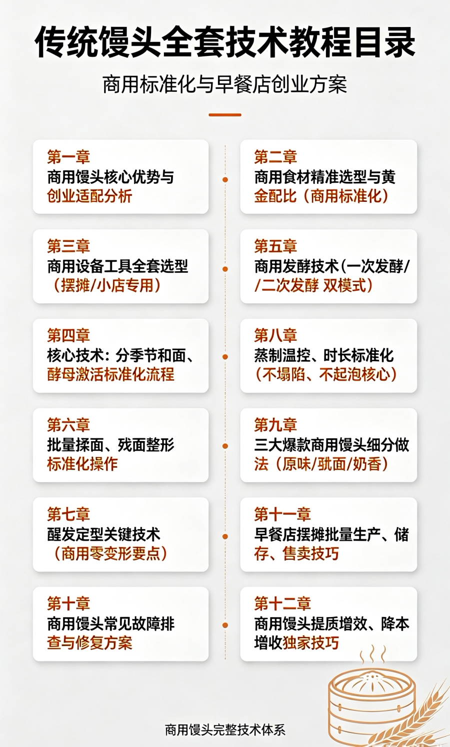 图片[2]-L47282传统馒头全套技术｜零失败做法 早餐店摆摊创业首选教程-简创库网